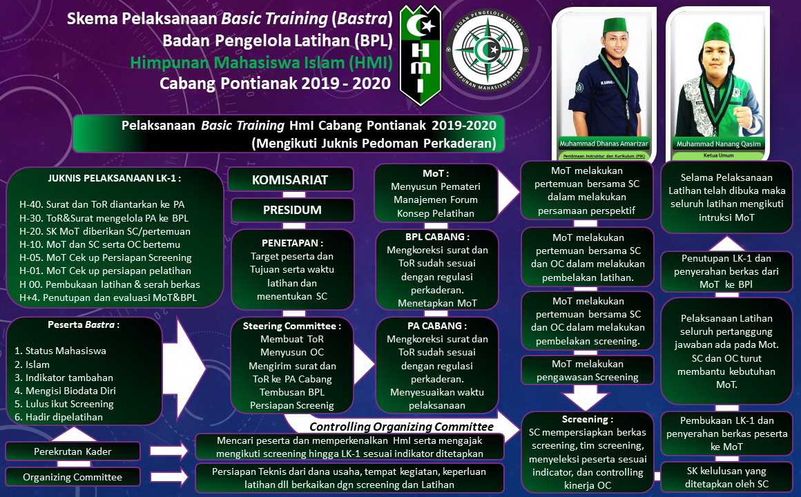 Program Kaderisasi HMI kab buleleng